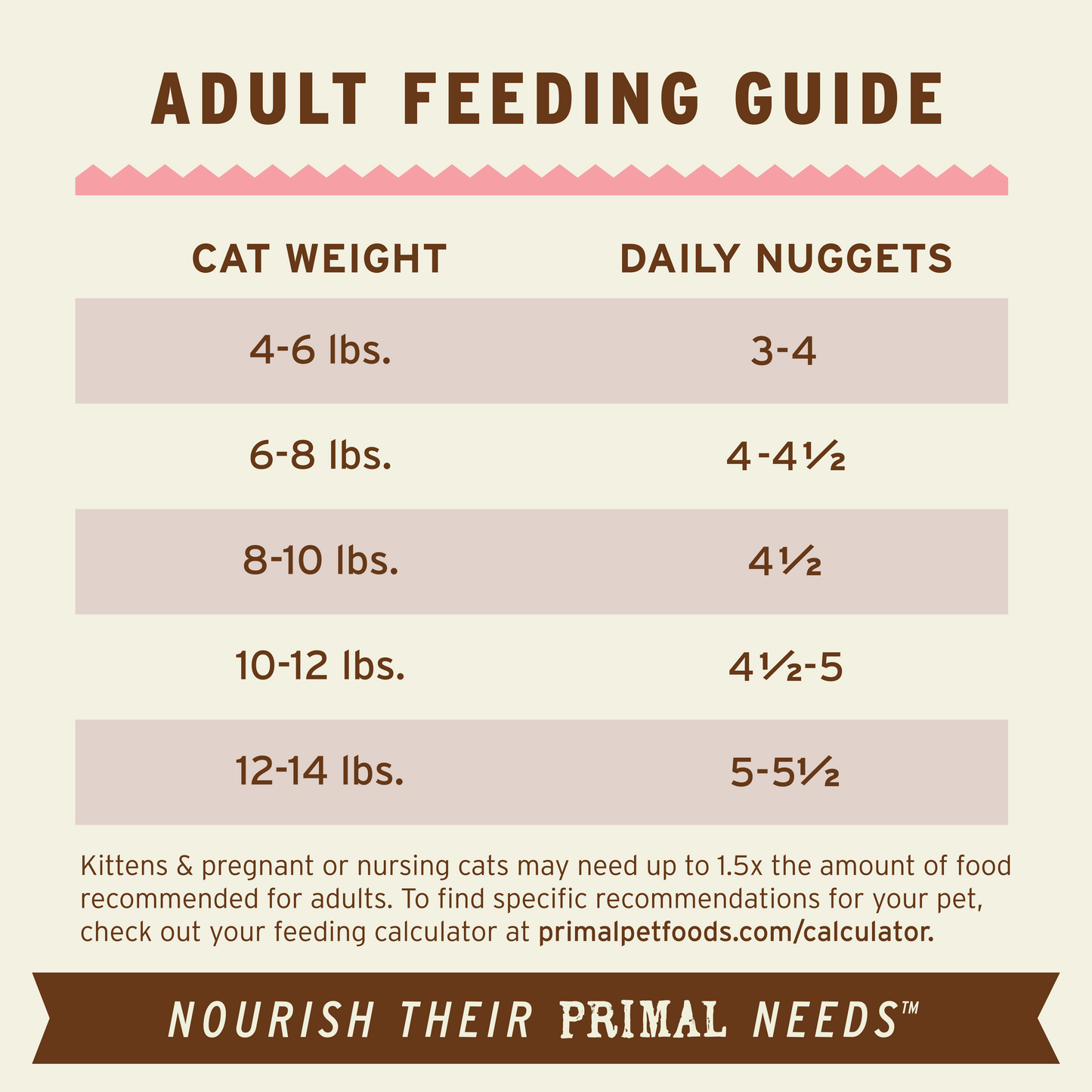 Frozen Raw Nuggets Cat Food - Beef & Salmon Recipe