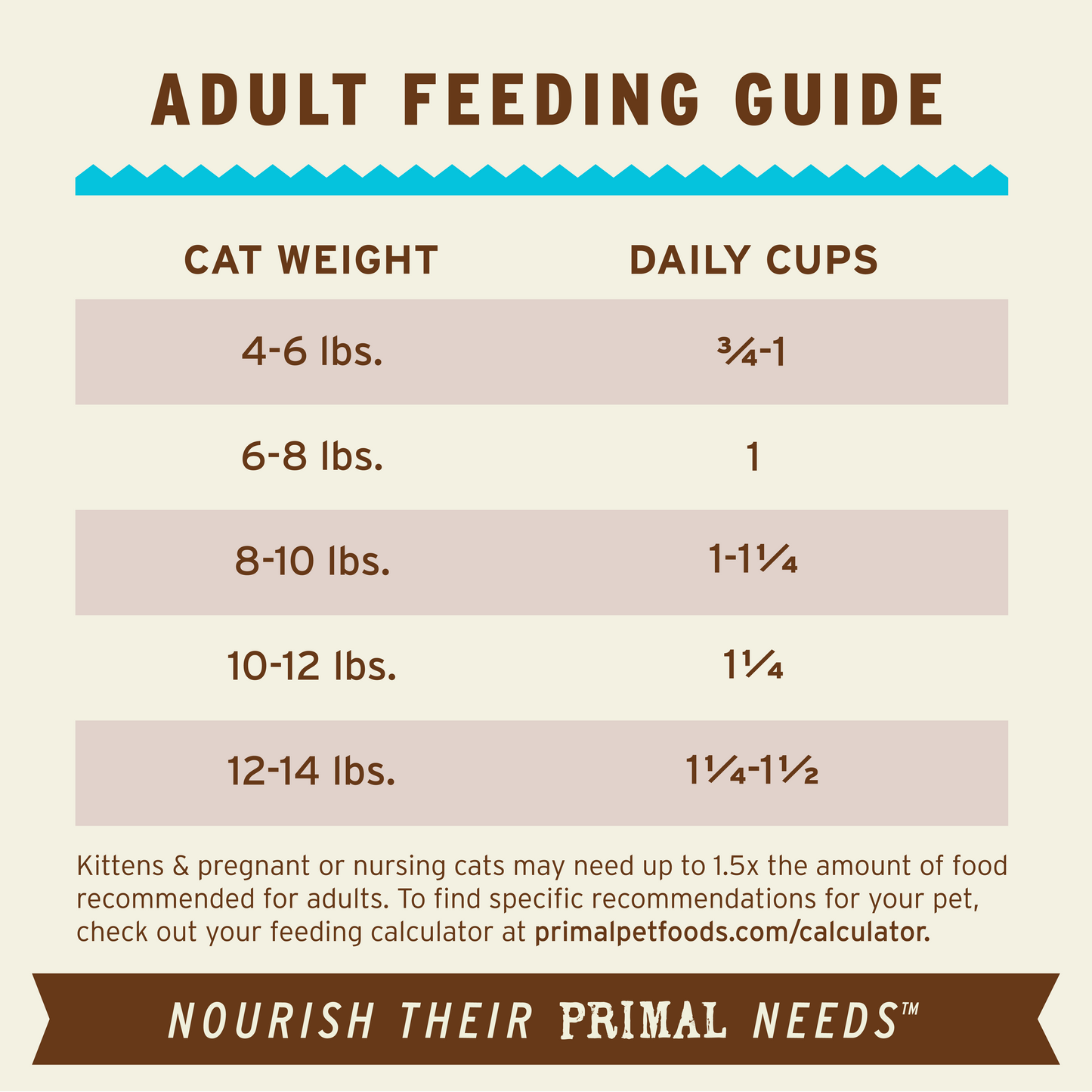 Frozen Raw Scoopable Pronto Cat Food - Chicken & Salmon Recipe
