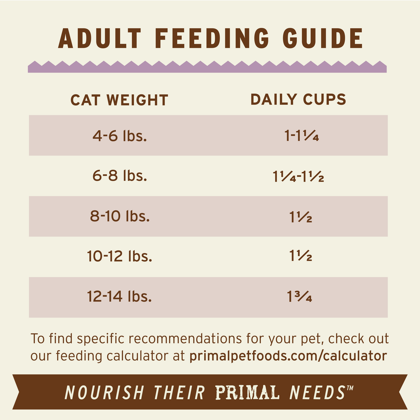 Frozen Raw Scoopable Pronto Cat Food - Turkey Recipe