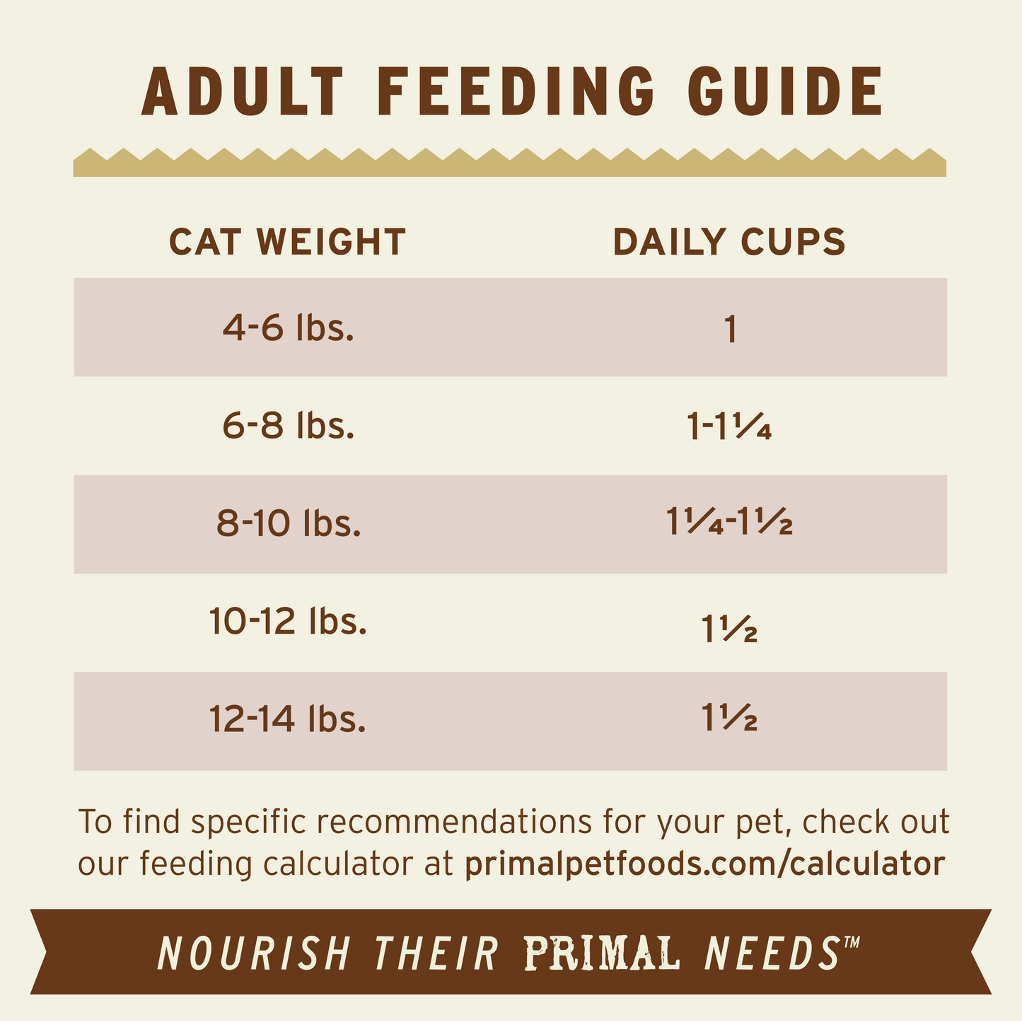 Frozen Raw Scoopable Pronto Cat Food - Venison Recipe