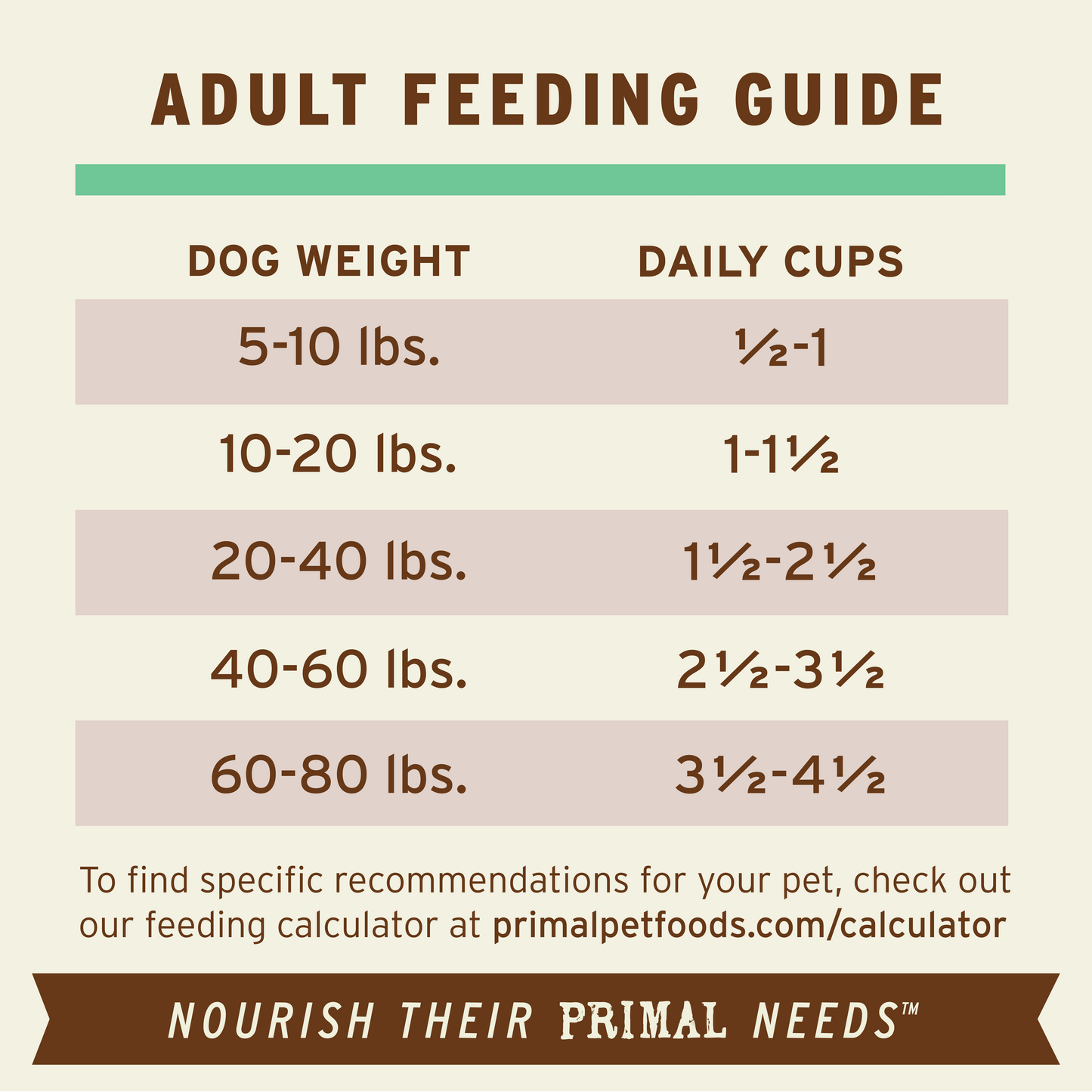 Freeze-Dried Raw Scoopable Pronto Dog Food - Chicken Recipe