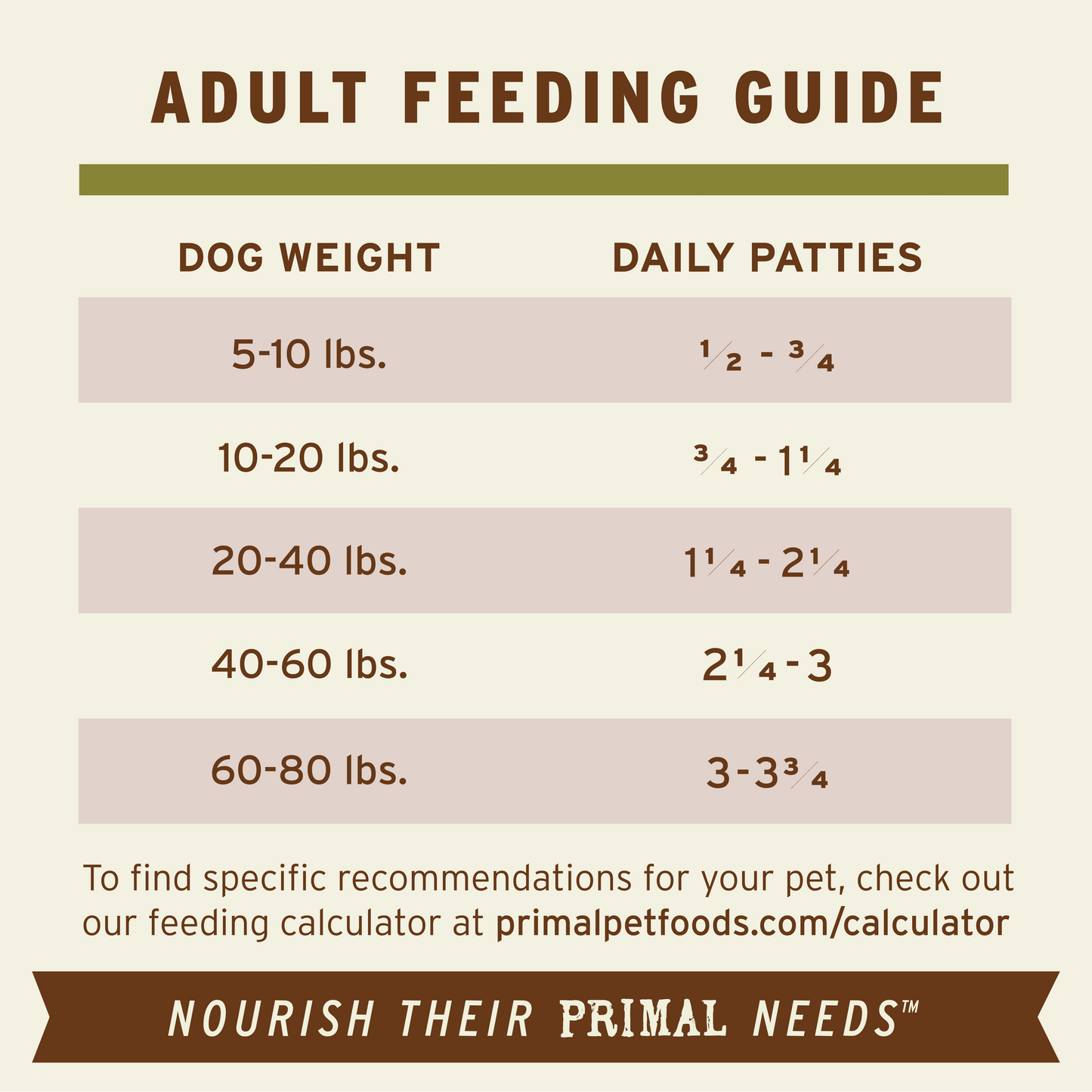 Frozen Raw Patties Dog Food - Lamb Recipe