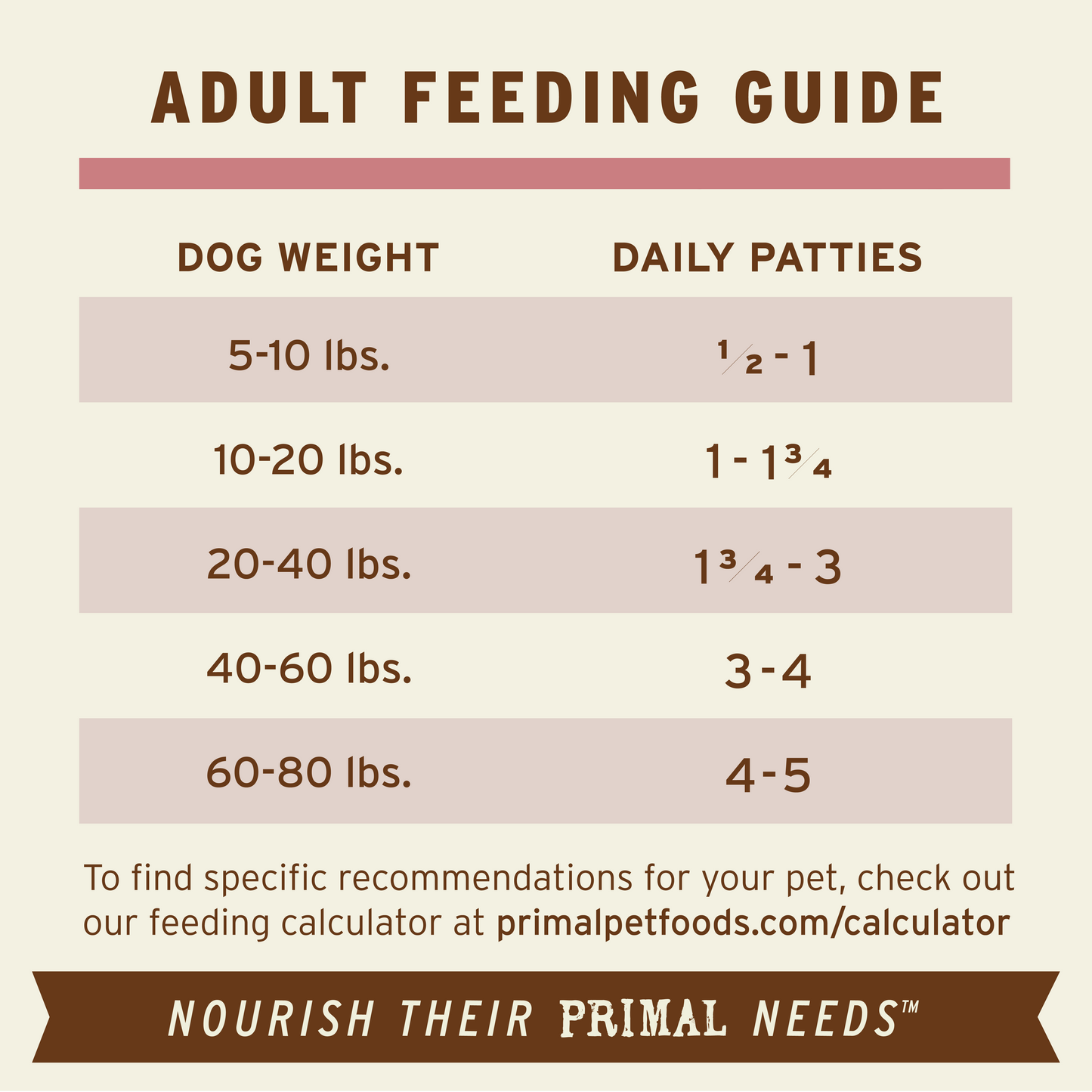 Frozen Raw Patties Dog Food - Turkey & Sardine Recipe