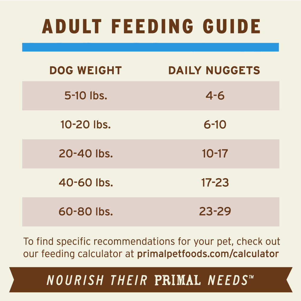 Freeze-Dried Raw Nuggets Dog Food - Duck Recipe