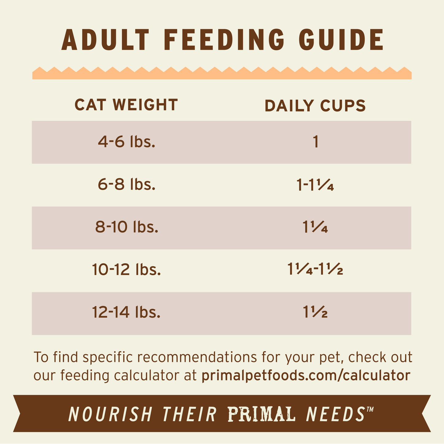 Frozen Raw Scoopable Pronto Cat Food - Pork Recipe