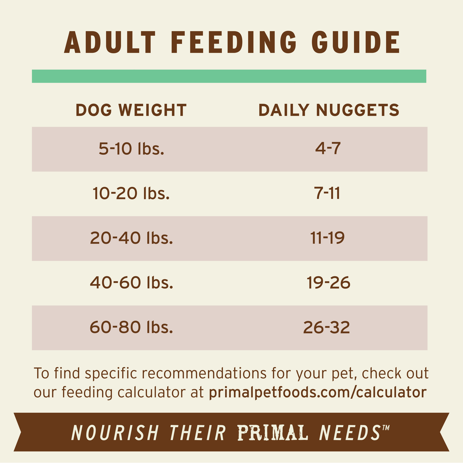 Buy nutro dog food feeding guide 2025 Black Friday