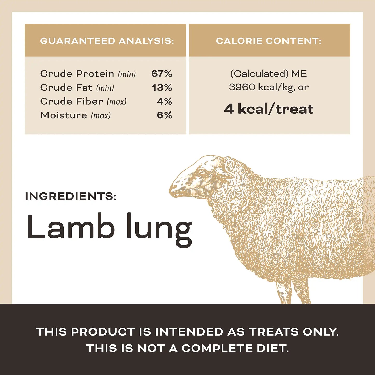 Let’s All Get a Lung Dehydrated Dog Treats <br> Lamb Recipe