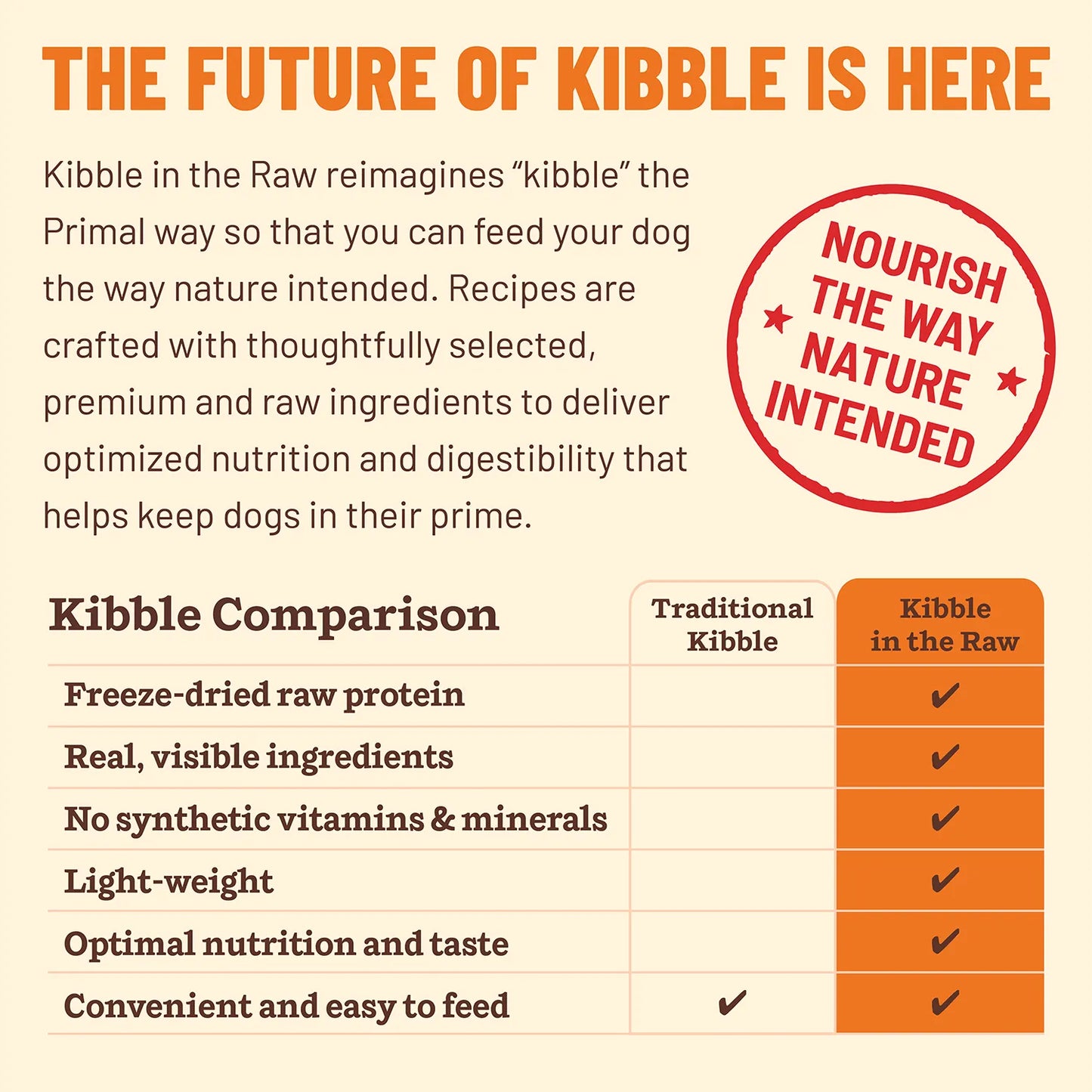 Kibble in the Raw Dog Food <br> Beef Recipe