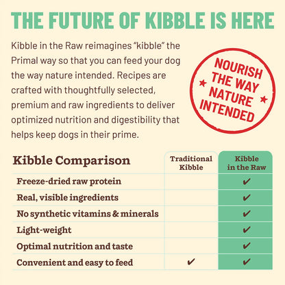 Kibble in the Raw Dog Food <br> Chicken Recipe