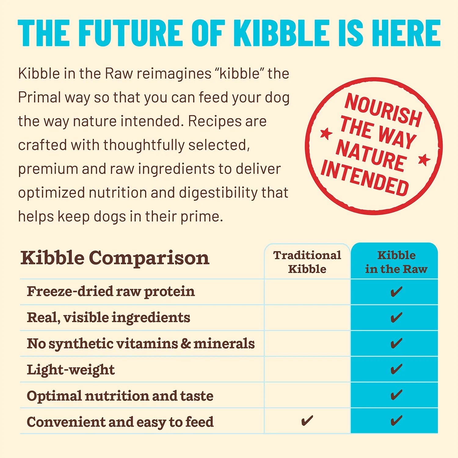 Kibble in the Raw Dog Food – Fish & Pork Recipe – Primal Pet Foods kibble-in-the-raw-dog-food-fish-pork-recipe-primal-pet-foods