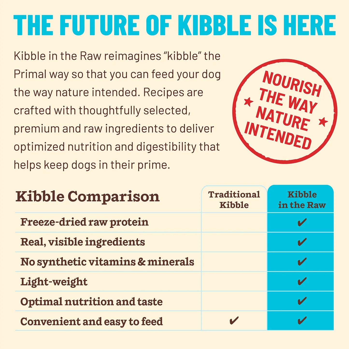 Kibble in the Raw Dog Food <br> Fish & Pork Recipe