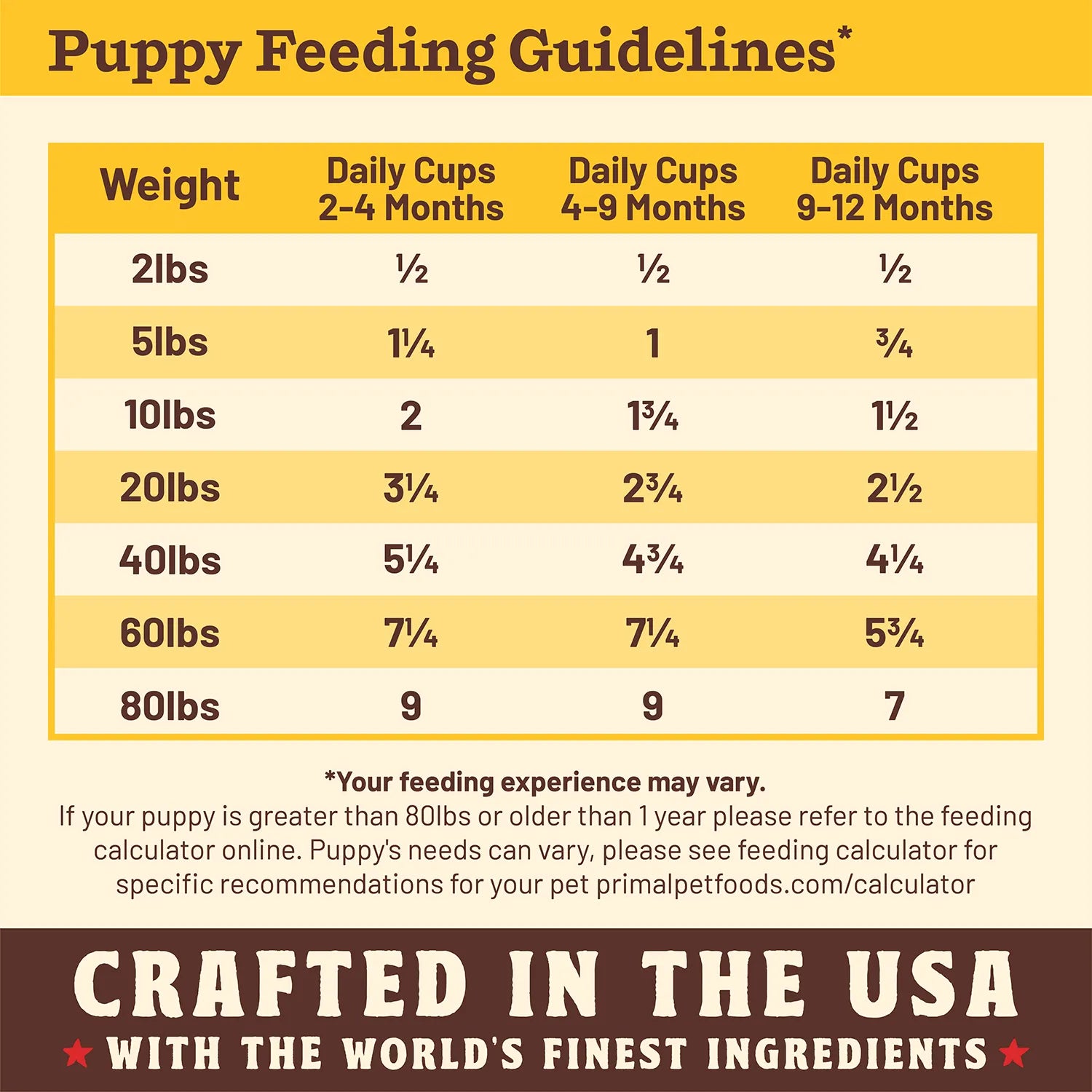 Kibble in the Raw Puppy Food Primal Pet Foods
