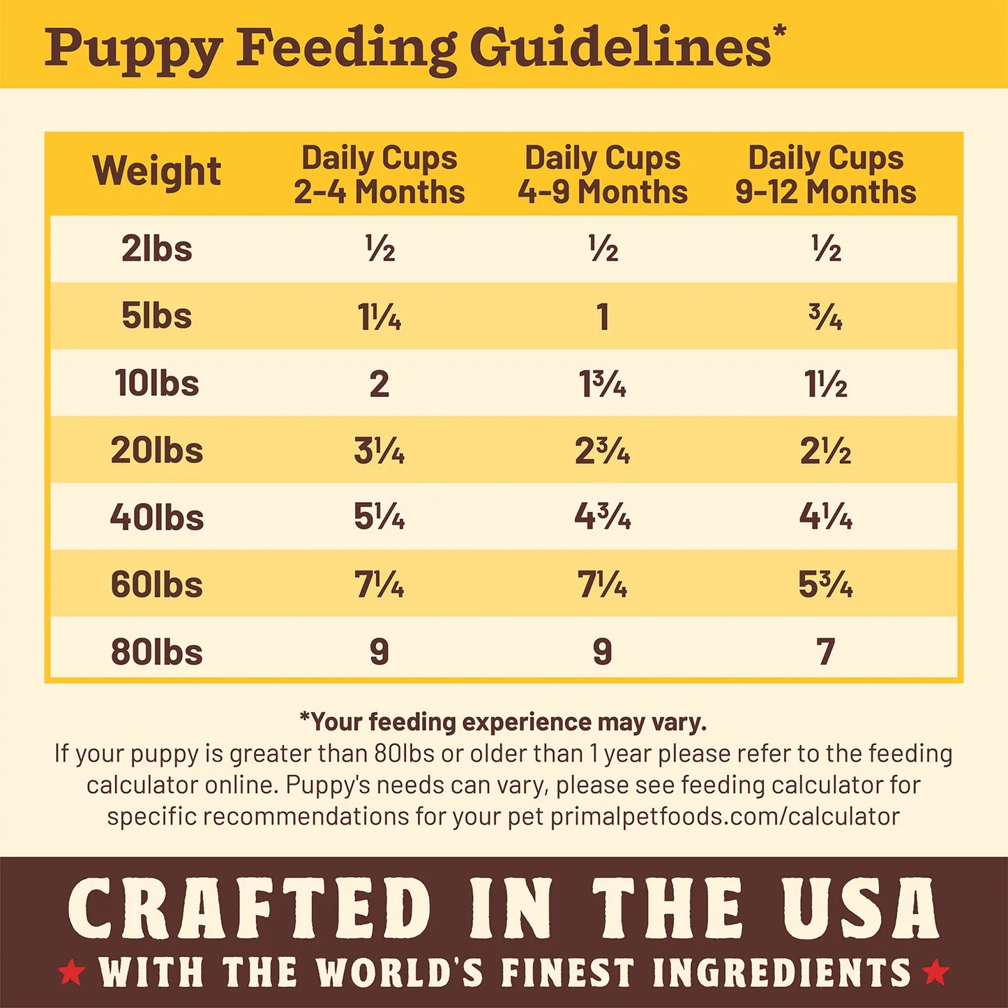 Homemade dog food feeding chart hotsell