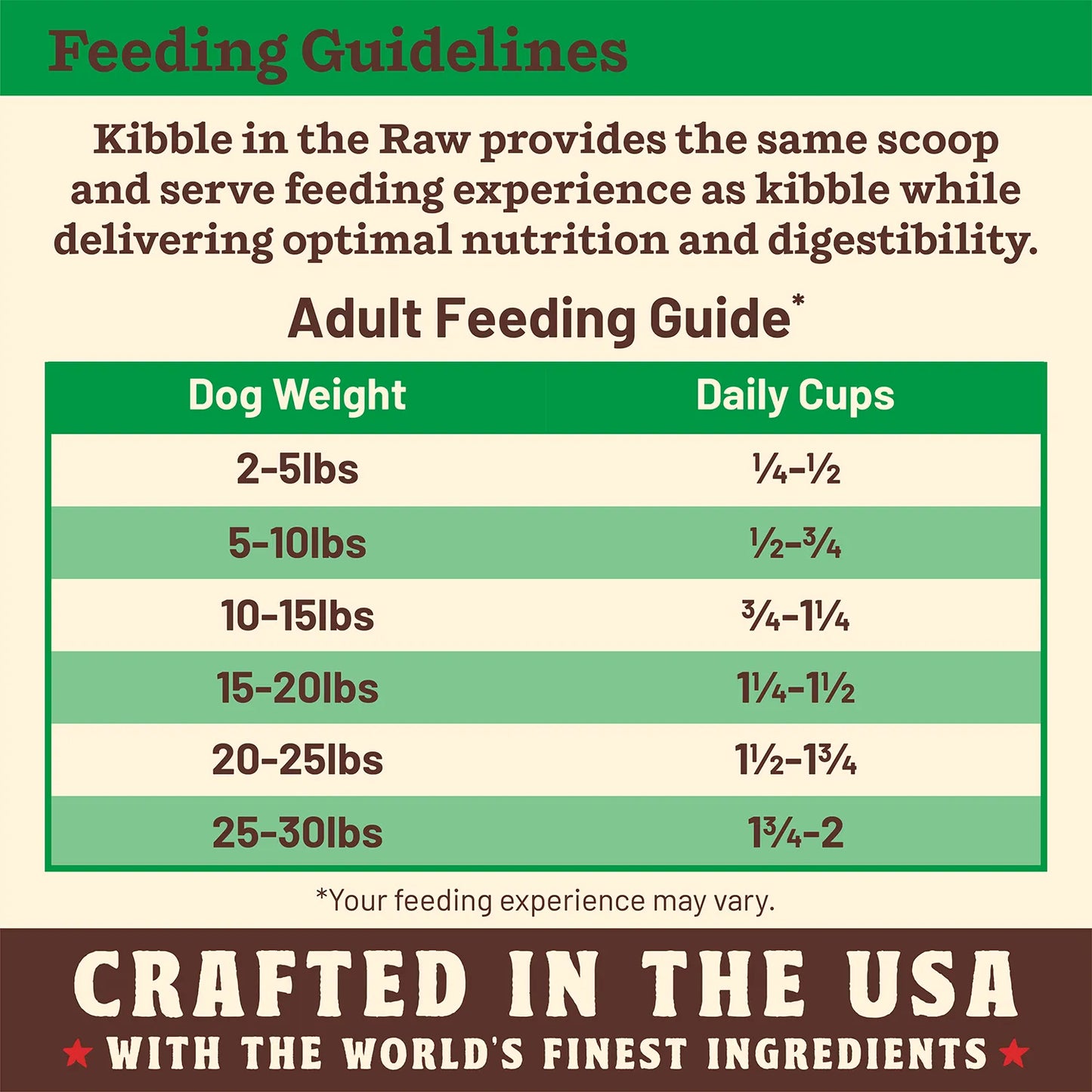 Kibble in the Raw Dog Food <br> Small Breed Chicken Recipe