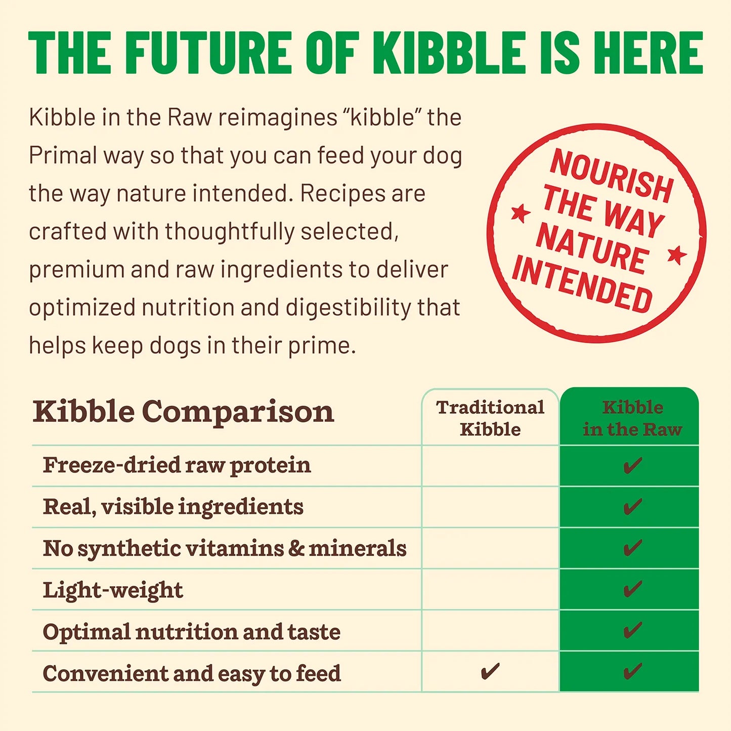 Kibble in the Raw Dog Food <br> Small Breed Chicken Recipe