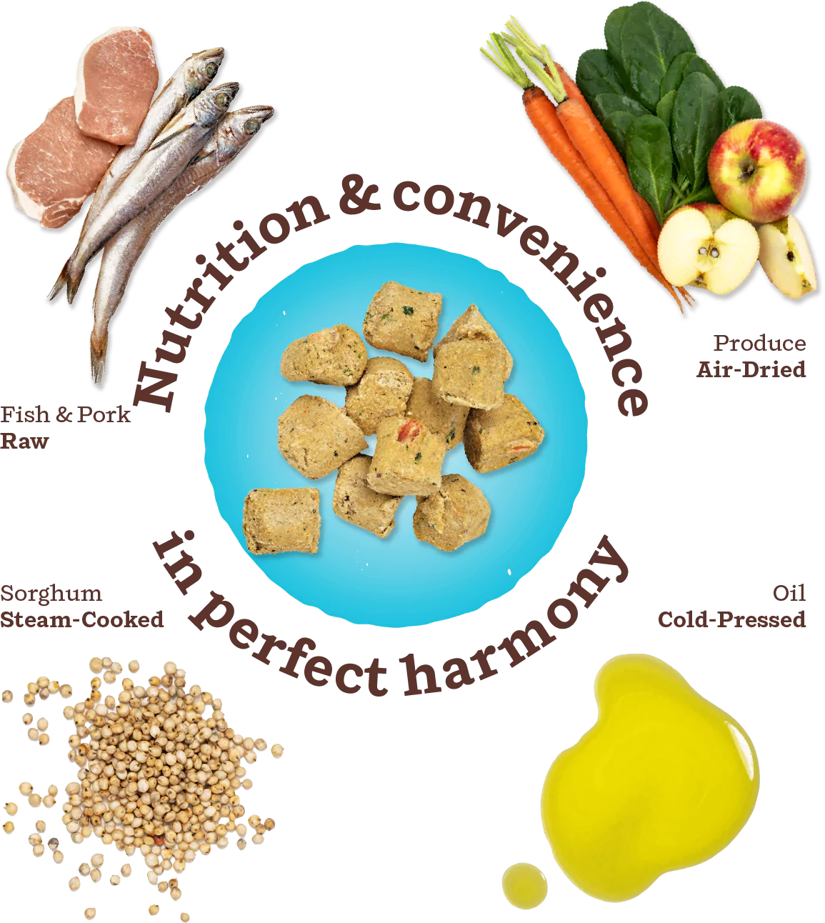 Canine Kibble in the Raw - Fish & Pork | Primal Pet Foods